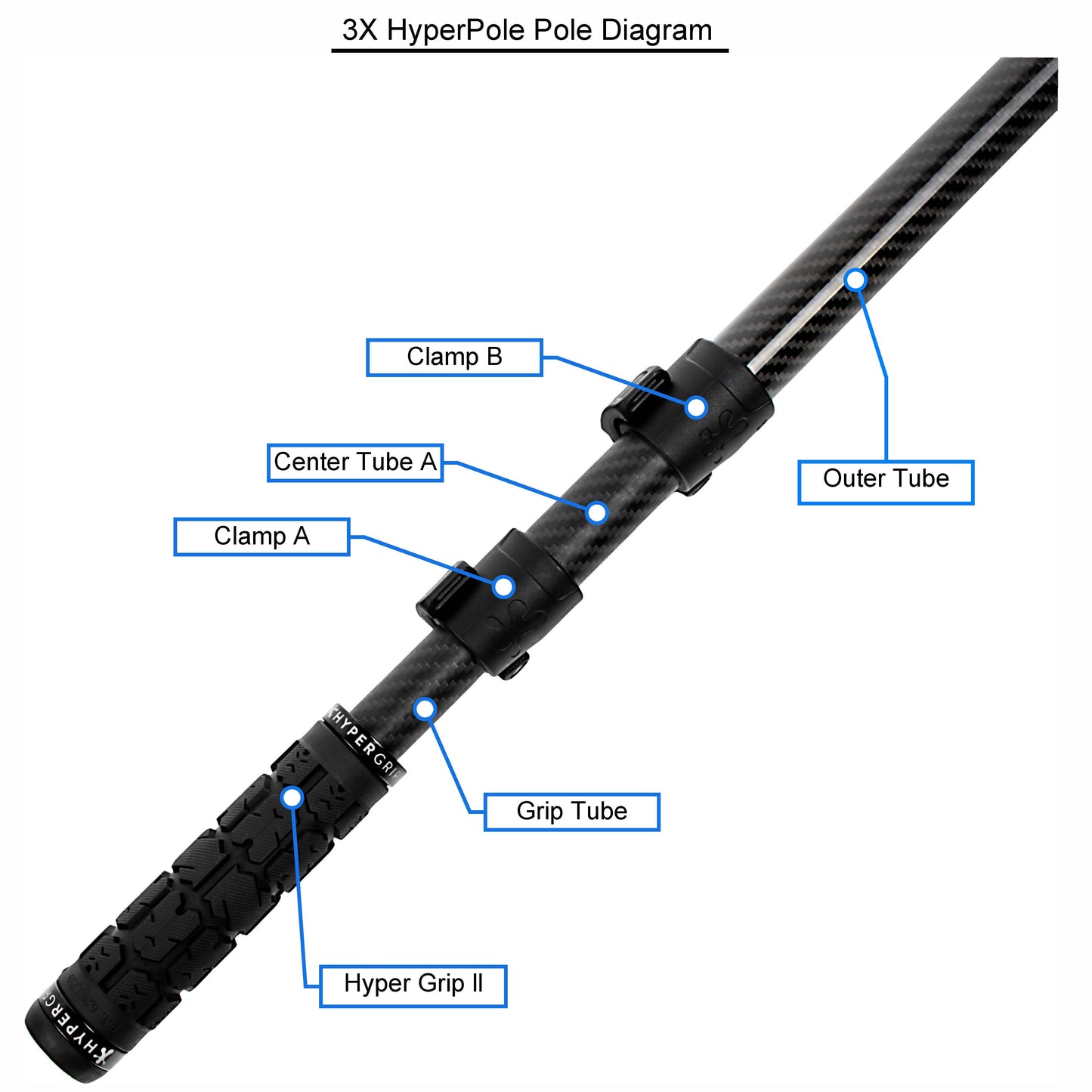 HyperPole Grip Replacements FOR ALL SIZES