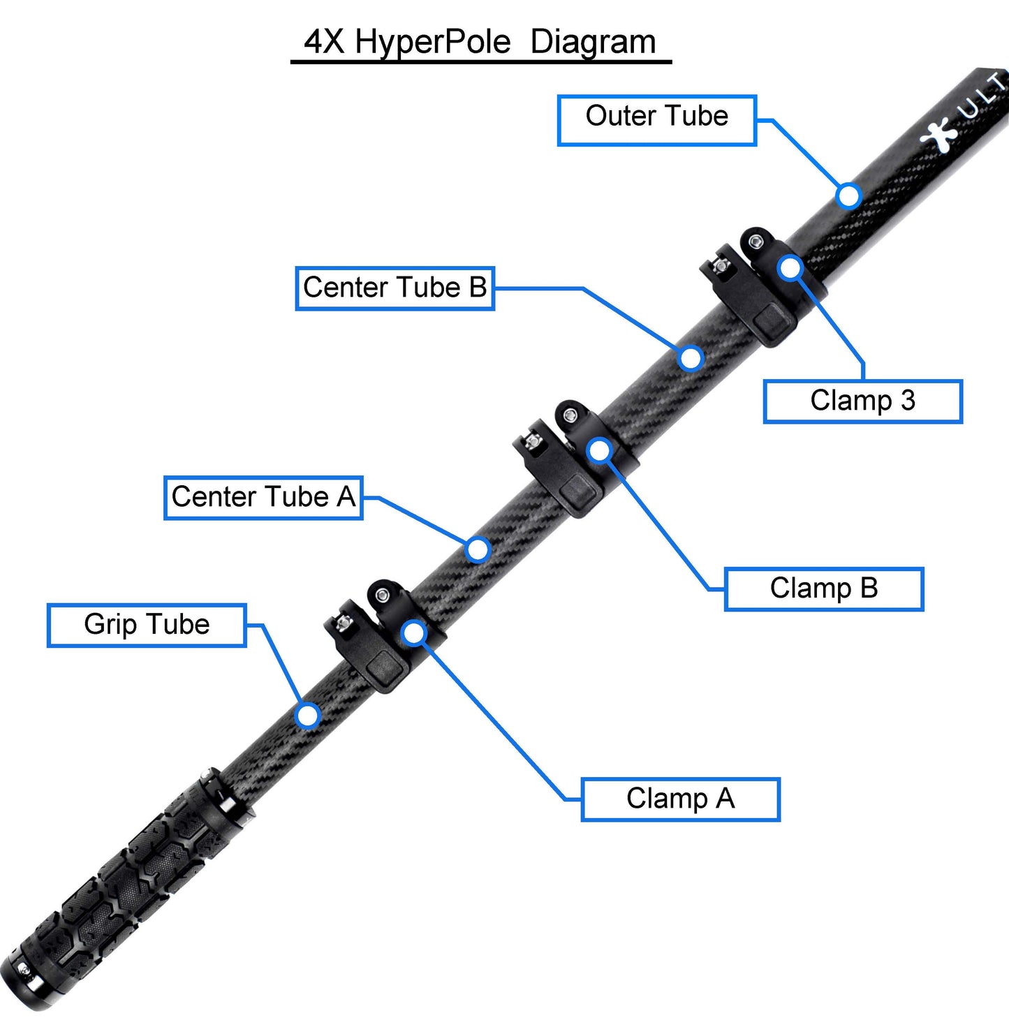 HyperPole Grip Replacements FOR ALL SIZES
