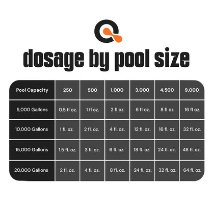 Pool Phosphate Remover